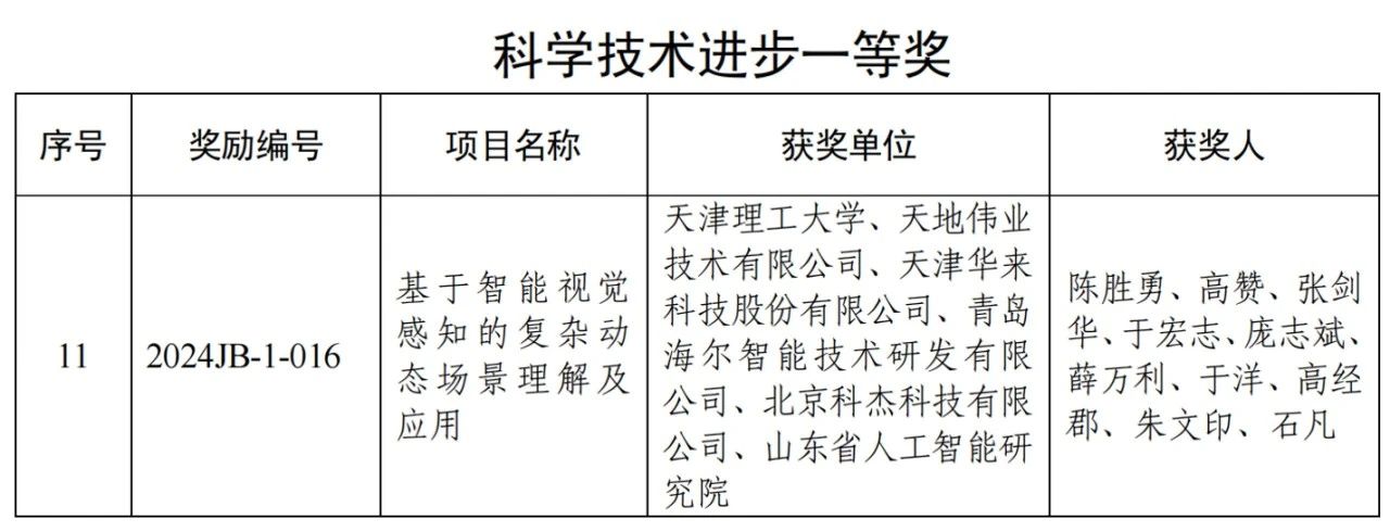 3-250512150210J8 Z6·尊龙「中国区」官方网站